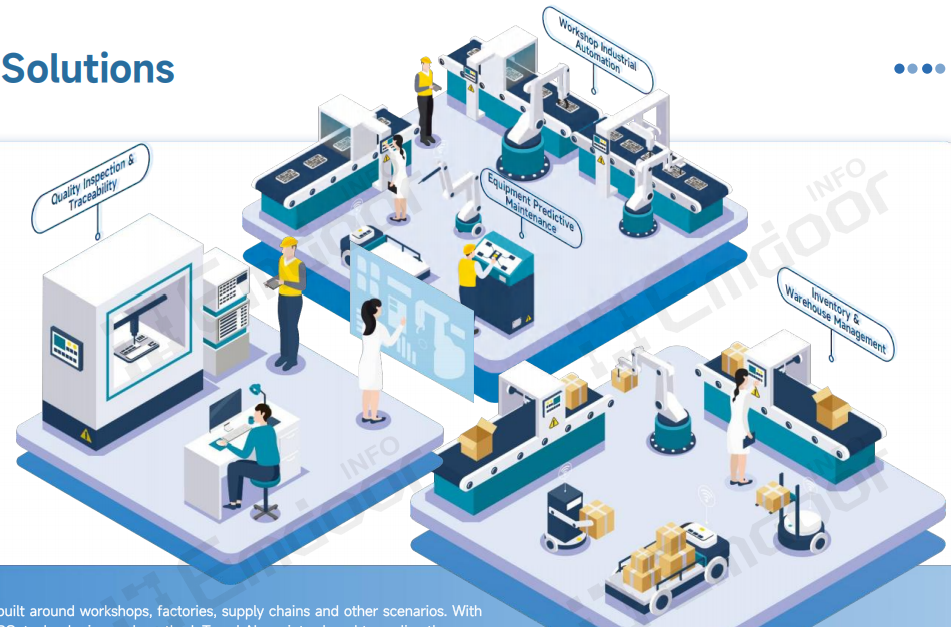 حلول التصنيع الذكية من إدور are designed for workshop, factory, and supply chain scenarios حلول التصنيع الذكية من إدور are designed for workshop, factory, and supply chain scenarios