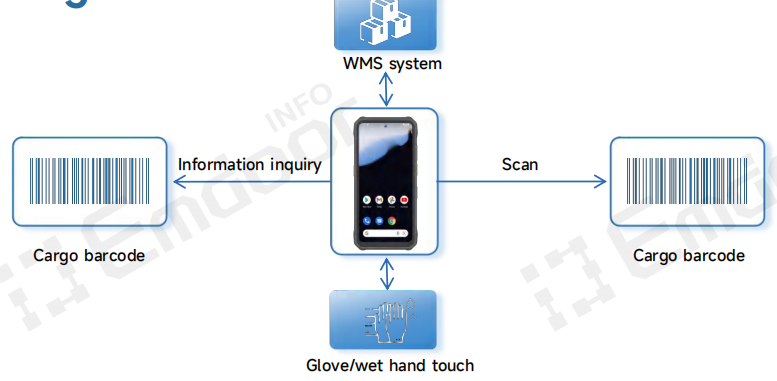 الـ محطة محمولة قوية إدور H68T meets this requirement with a dedicated 5800mAh low-temperature battery الـ محطة محمولة قوية إدور H68T meets this requirement with a dedicated 5800mAh low-temperature battery