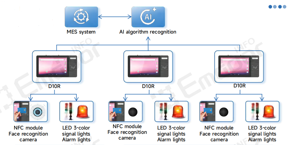 stability to support a comprehensive personnel monitoring and management system stability to support a comprehensive personnel monitoring and management system