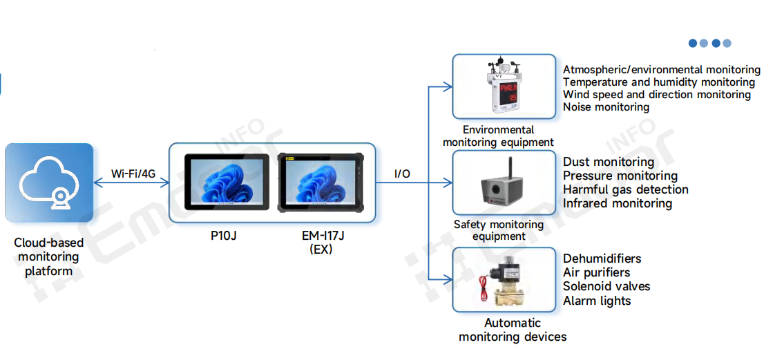 This ensures efficient and stable production while maintaining product consistency and workplace safety This ensures efficient and stable production while maintaining product consistency and workplace safety