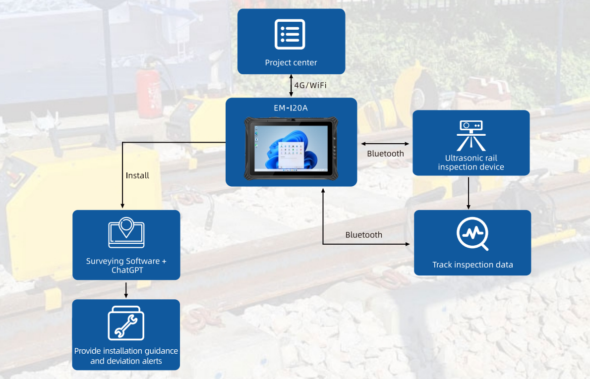 إمدور ، من قرص قوي linking ultrasonic rail scanners, central project monitoring feeds, and field teams for streamlined operations. إمدور ، من قرص قوي linking ultrasonic rail scanners, central project monitoring feeds, and field teams for streamlined operations.