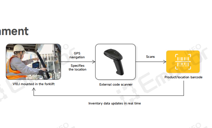 المنتج الموصى به: كمبيوتر السيارة V10J