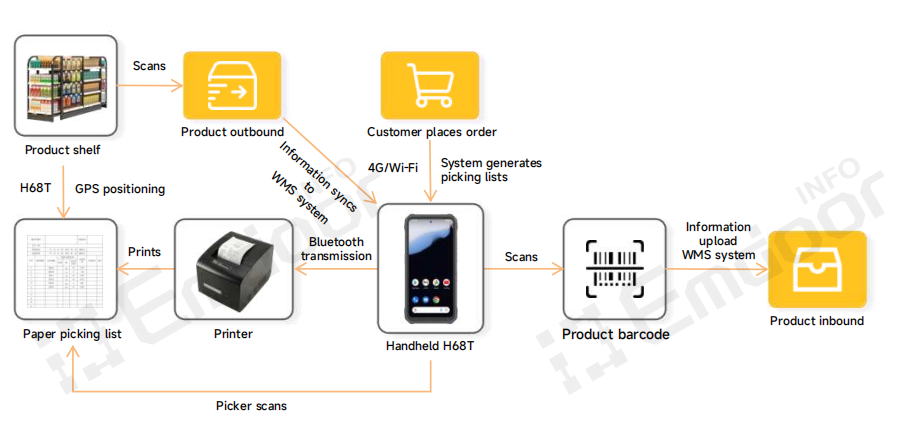 أنا. التحليل النقدي: المعضلة التشغيلية للمستودعات الأمامية التقليدية