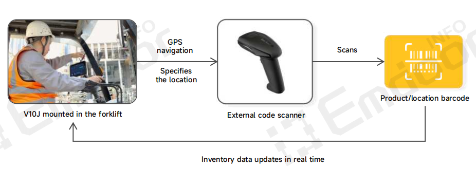 أضواء كاشفة للأجهزة: الجهاز اللوحي الحامل للسيارة V10J