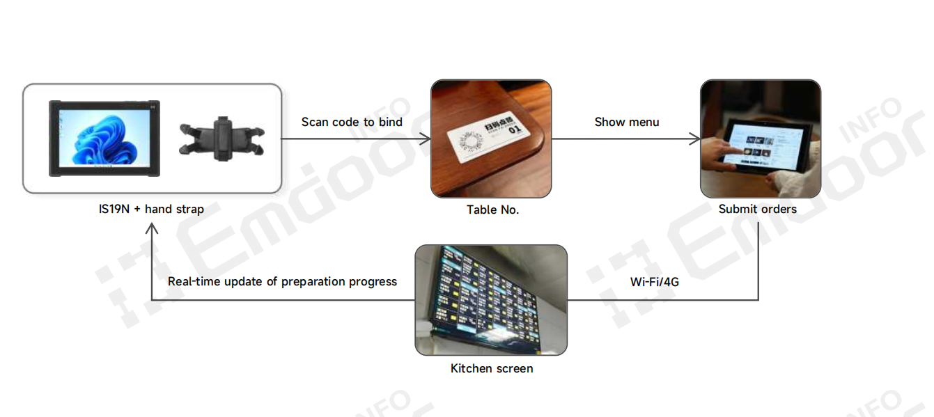 مقدمة: الحتمية الرقمية في تناول الطعام الحديث