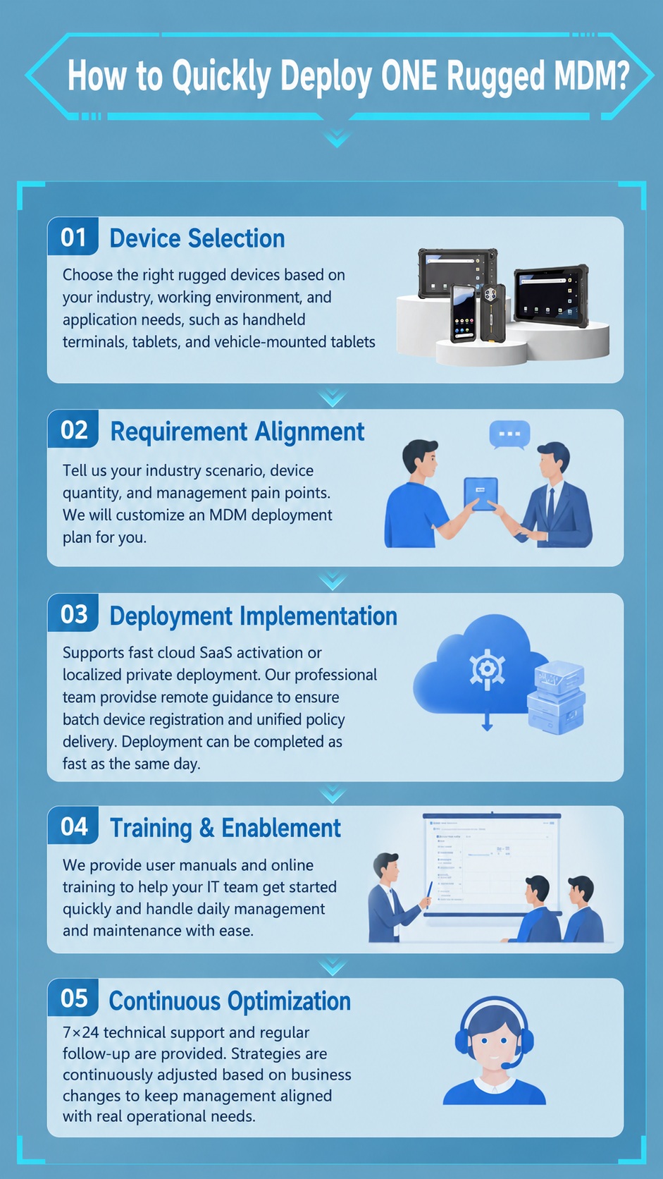 Emdoor الوعرة MDM platform for Android rugged device management