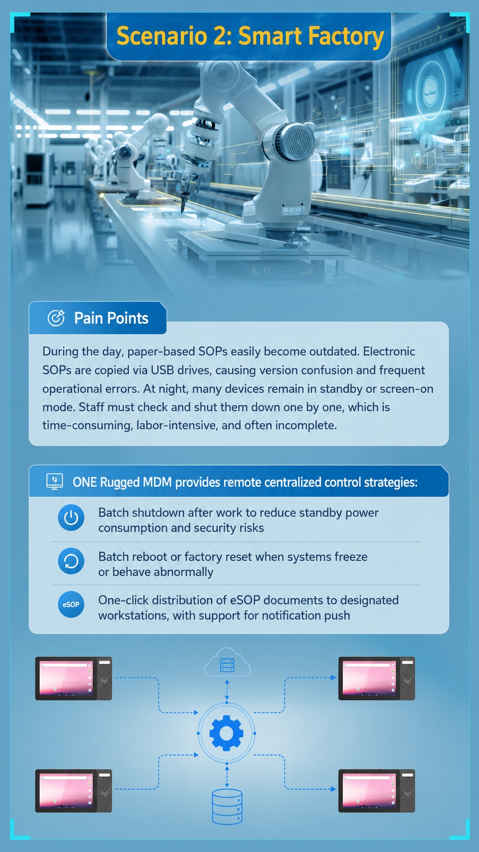 Emdoor الوعرة MDM management pain points and device fleet operation challenges
