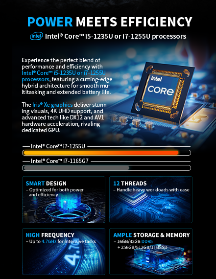 A graphic showcasing the power of the 12th Gen Intel Core i7-1255U processor, featuring its efficient hybrid architecture and integrated Iris Xe graphics.