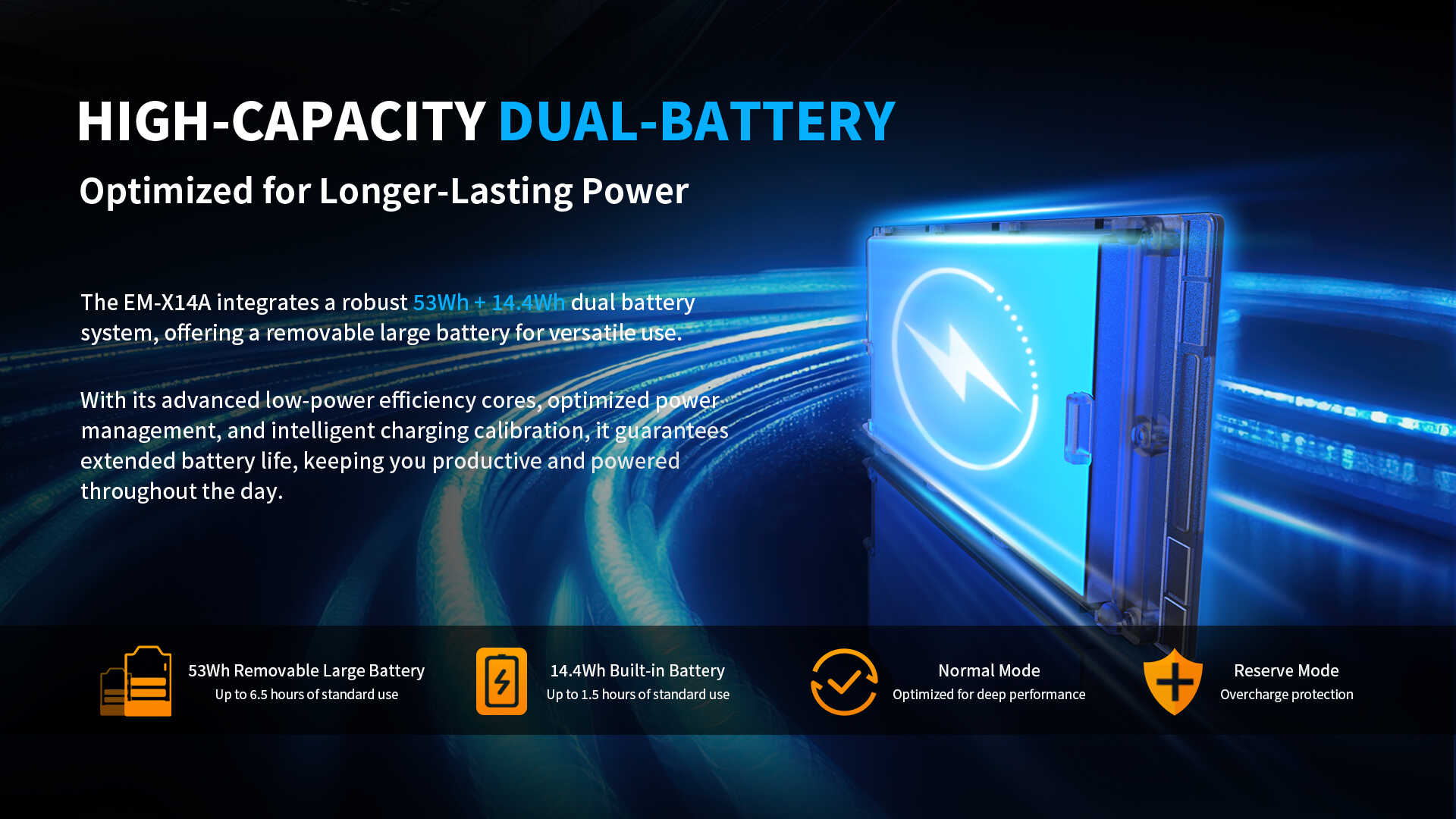 A graphic showcasing the laptop's dual-battery system for longer-lasting power, with a large removable battery and multiple optimized power modes.