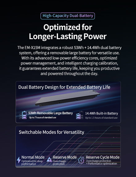 The EM-X1 5M integrates a robust 53Wh + 14.4Wh dual battery system, offering a removable large battery for versatile use.