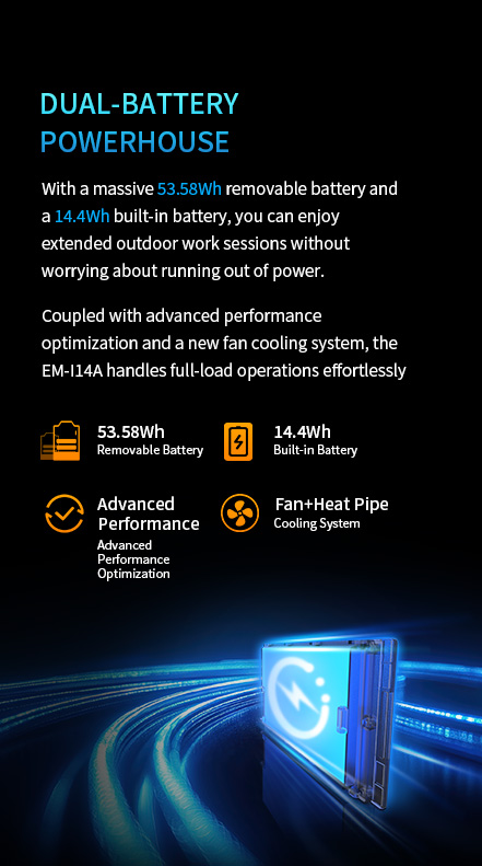 An overview of the EM-I14A tablet as a dual-battery powerhouse, showing its 53.58Wh removable battery and its fan and heat pipe cooling system.