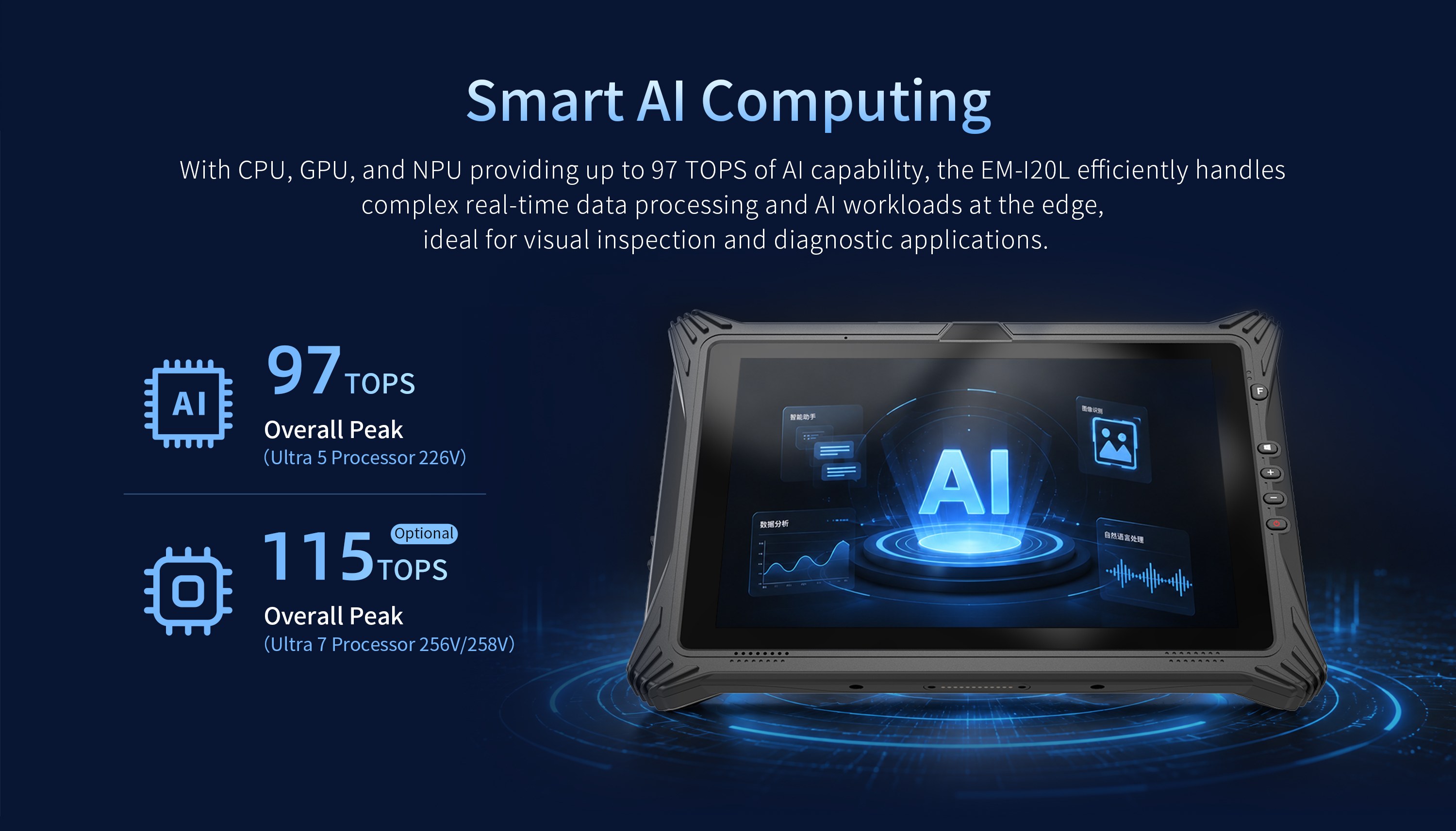 EM-I20L Rugged AI Tablet with 97 TOPS AI capability for edge AI workloads visual inspection and diagnostic applications