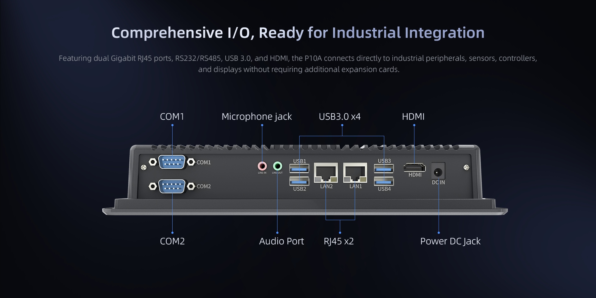 P10A industrial panel PC with four USB 3.0 ports, dual Gigabit Ethernet, RS232 serial ports, HDMI 2.0 and DC input